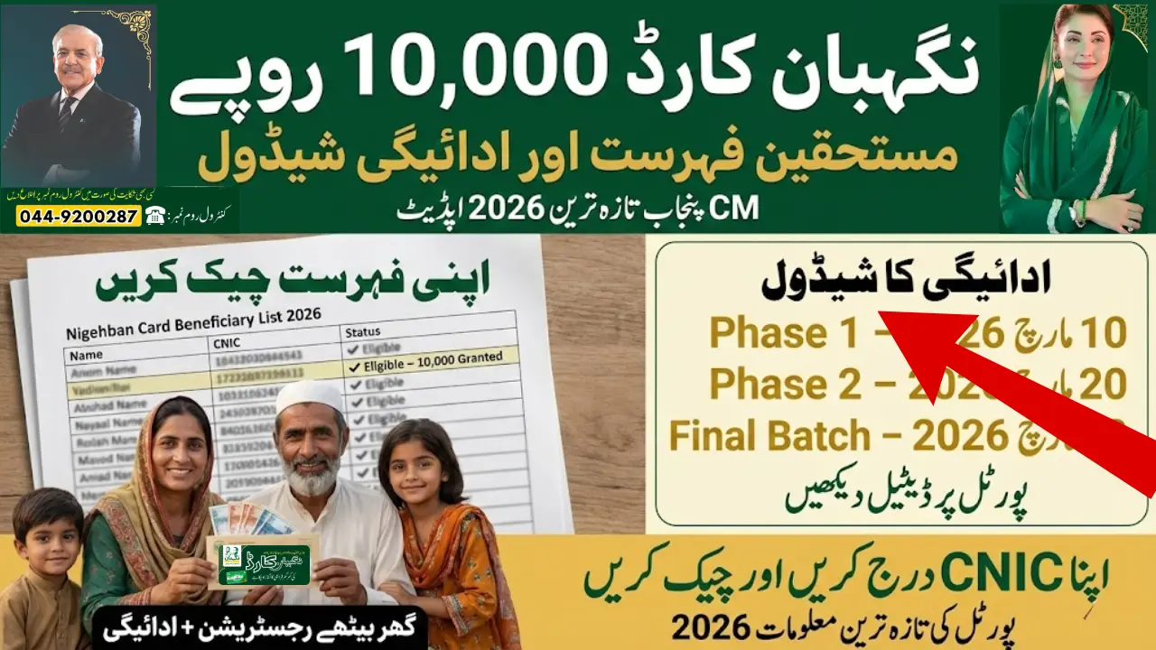 CM Punjab Nigehban Card Rs10,000 Beneficiary List and Payment Schedule