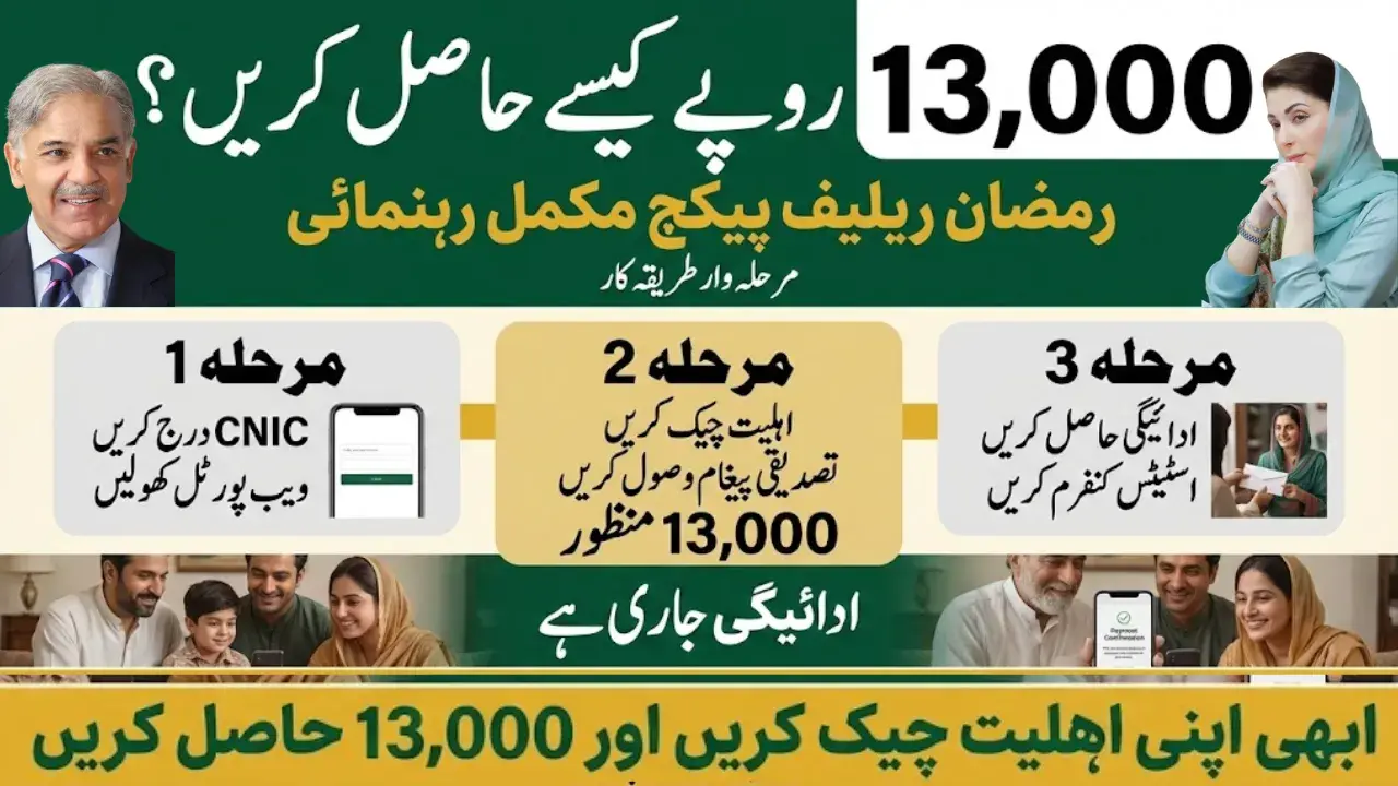 How to Receive Ramzan Relief Package Rs13000 Step by Step Guide